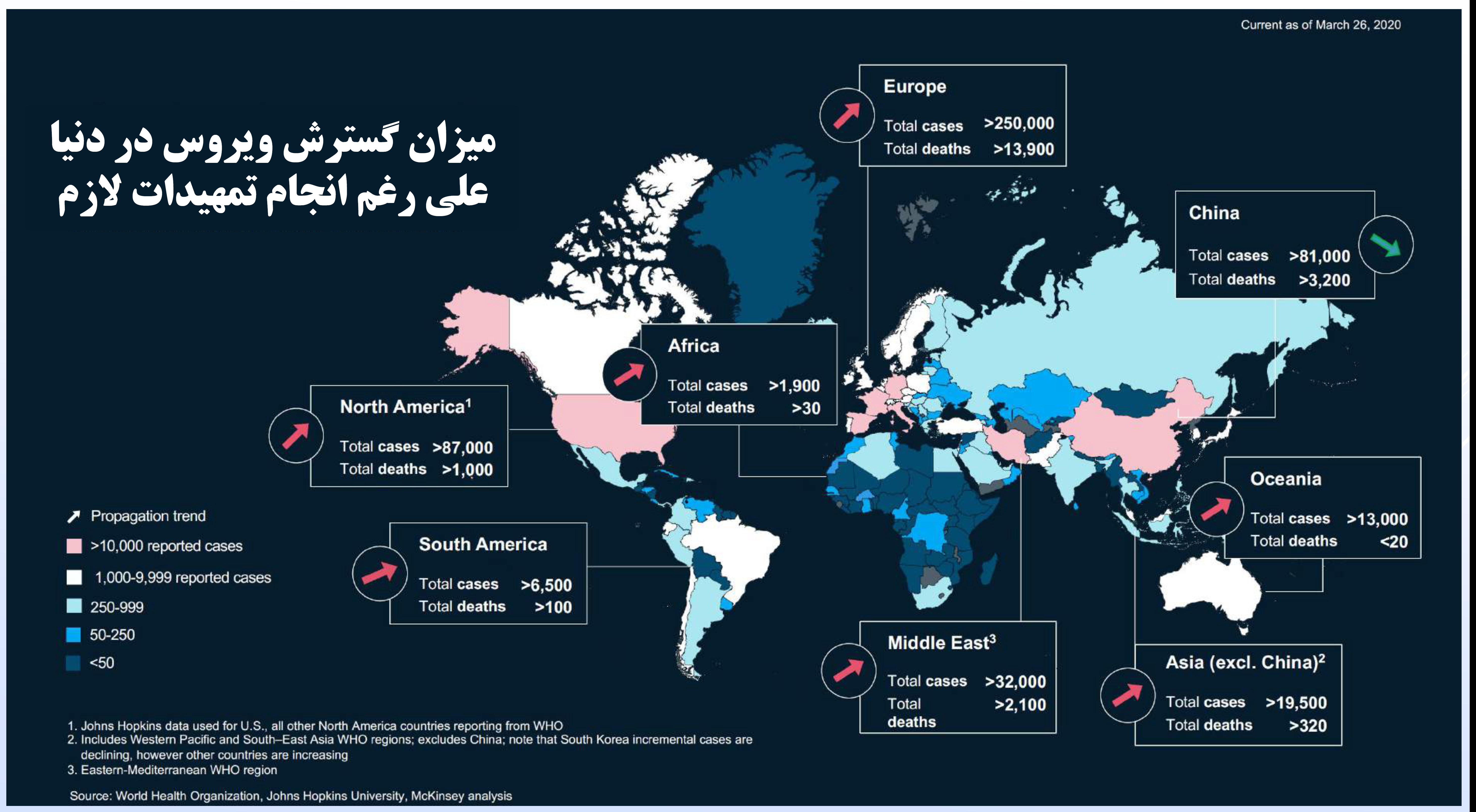 گزارش ارزیابی اثر اقتصادی ویروس کرونا بر حمل و نقل